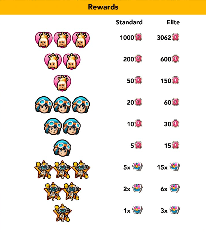 lucky spin rewards crush them all